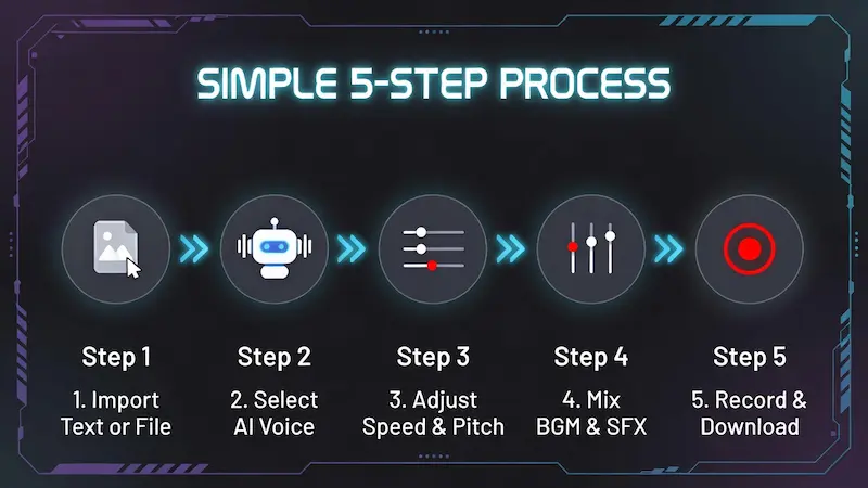 Step by step guide to use Ultra TTS Studio